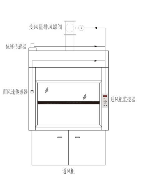 tongfenggui-structur.jpg